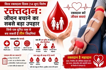 विश्व रक्तदाता दिवस विशेष: एक यूनिट रक्त से तीन जिंदगियां बचाने का संकल्प