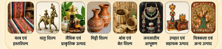 धमतरी में 21 अगस्त को लगेगा जनजातीय कारीगर एम्पैनलमेंट मेला, ट्राइफेड से जुड़ते ही देश-विदेश के बाजारों तक खुलेगा रास्ता